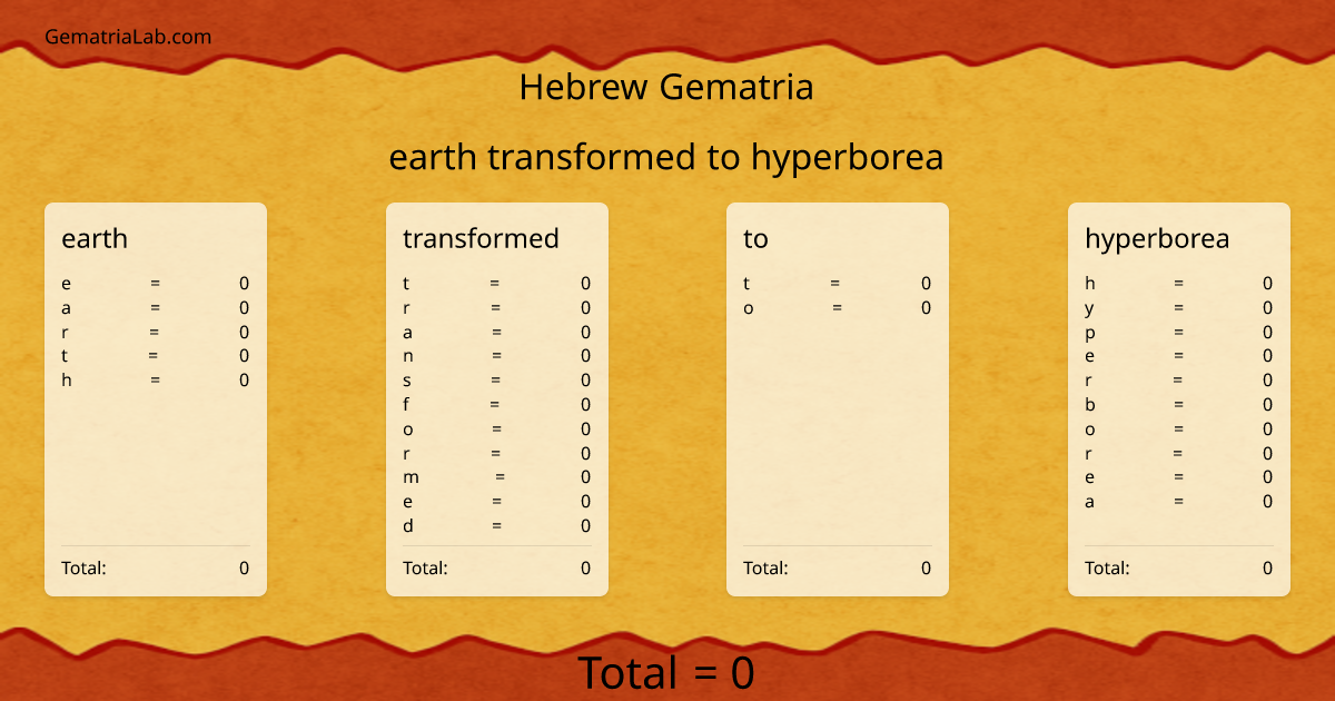 earth transformed to hyperborea in hebrew Gematria